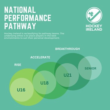 Hockey Ireland National Performance Pathway graphic